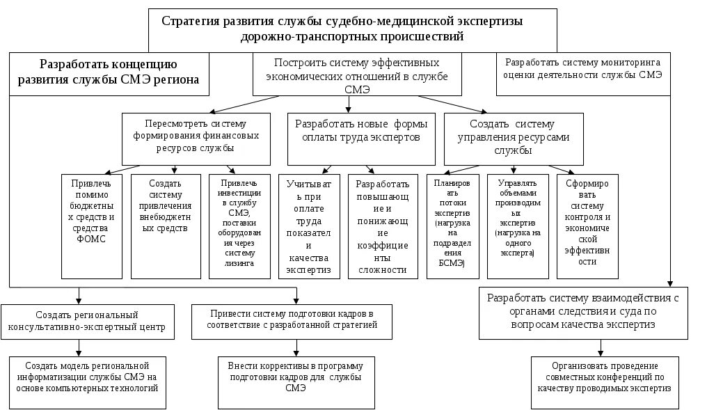 Государственные экспертные учреждения россии