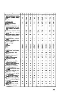 Нормы отхода овощей по сезонам