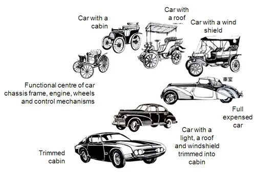 Как изменялась машина. Эволюция автомобилей. Эволюция автомобилей в картинках. Этапы развития автомобиля. Этапы эволюции автомобиля.