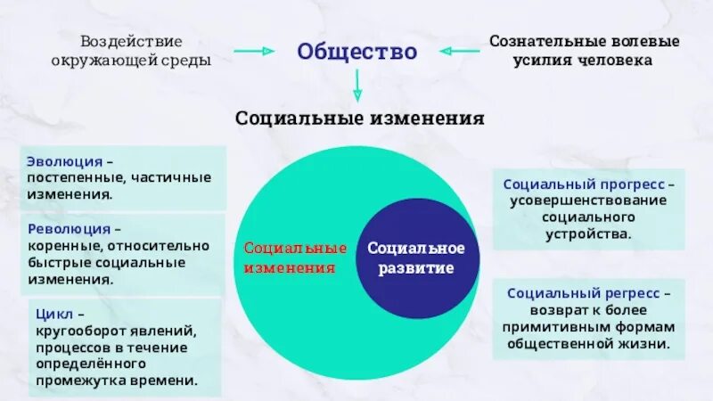 Человек в социальном изменении