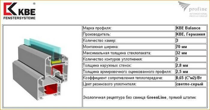 Artec 70 профиль пвх. Профиль brusbox 70. Профиль ивапер 70. Толщина стенки профиля. Окна века 70 профиль.