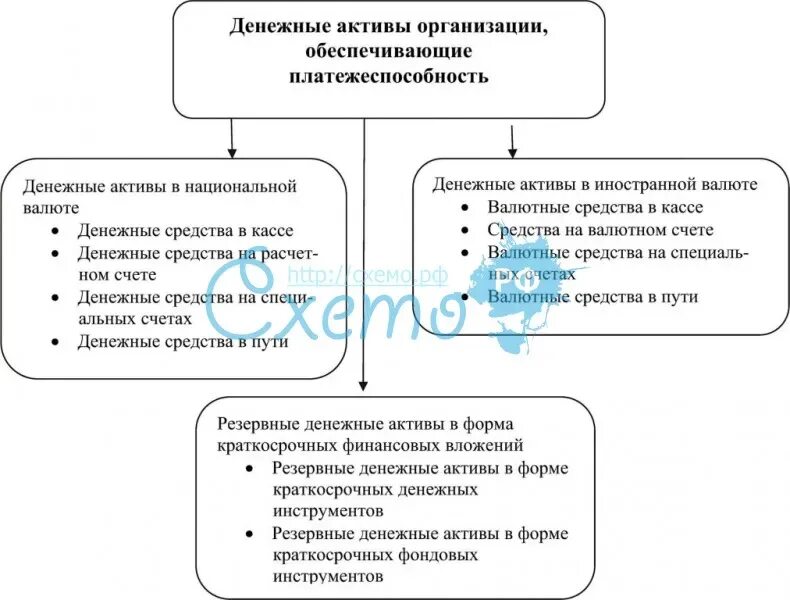 Активы выражена в иностранной валюте. Денежные активы. валютные монетарные активы. монетарные и немонетарные активы. денежные активы организации включают в себя.