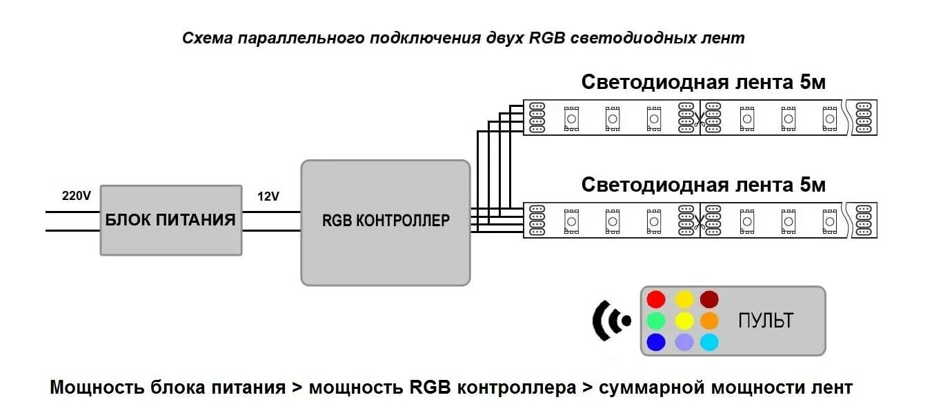 Светодиодная лента 220в схема подключения. Схема подключения блока питания для светодиодной ленты. Параллельное соединение светодиодной ленты схема подключения. Схема подключения параллельных источников питания.