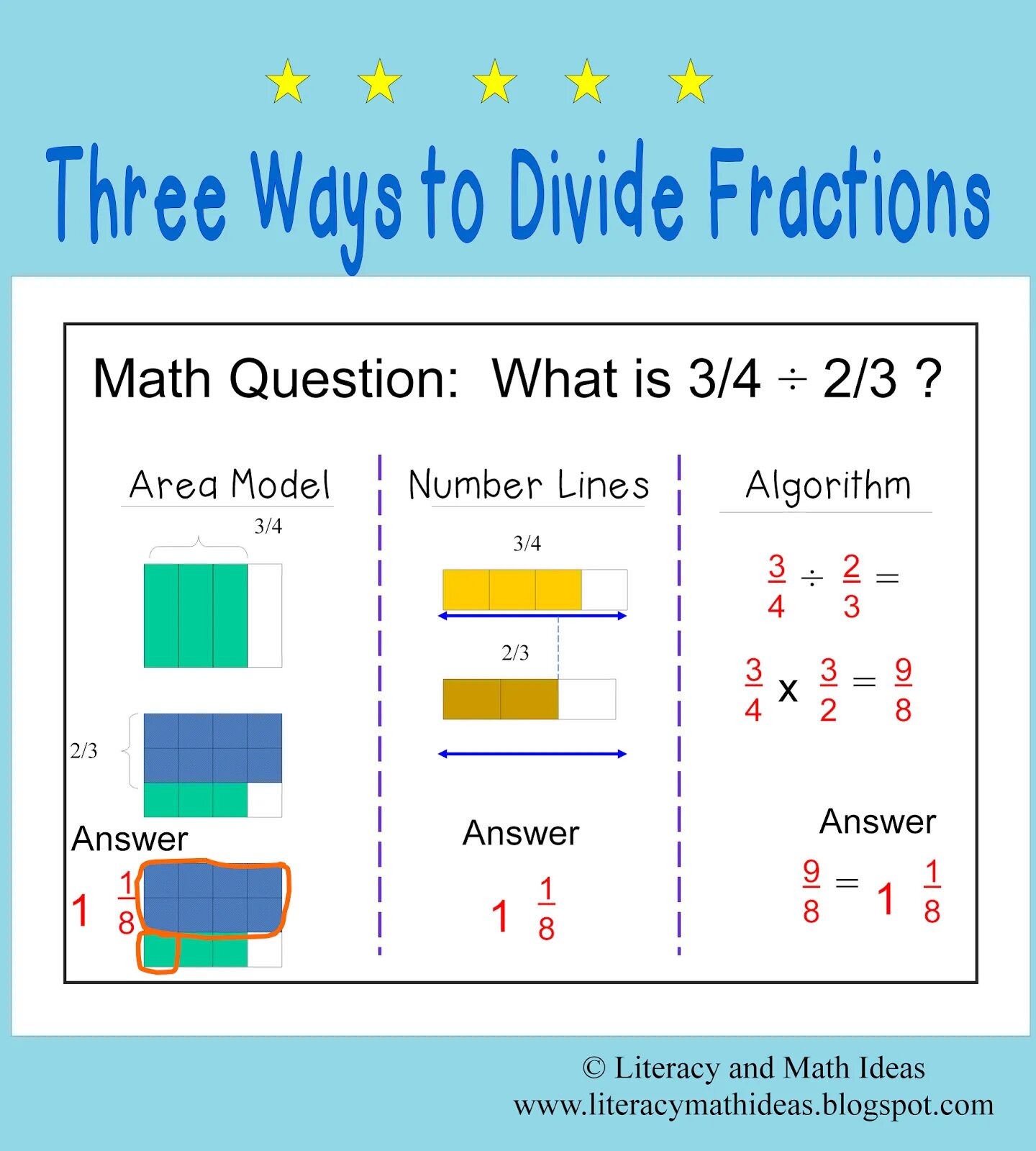 Divide way. Dividing fractions. Division of fractions. Fractions Math. What is fraction.