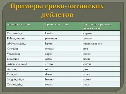 Как переводится ни