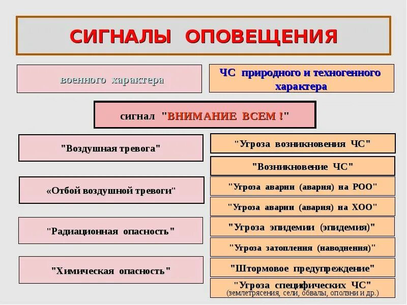 Перечислите сигналы оповещения населения. Перечислите сигналы оповещения населения. Перечислите сигналы оповещения населения. Сигналы оповещения гражданской обороны и действия населения. Сигналы оповещения го и чс.