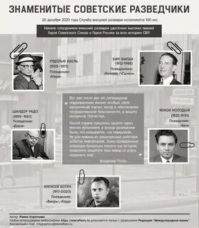 История разведки