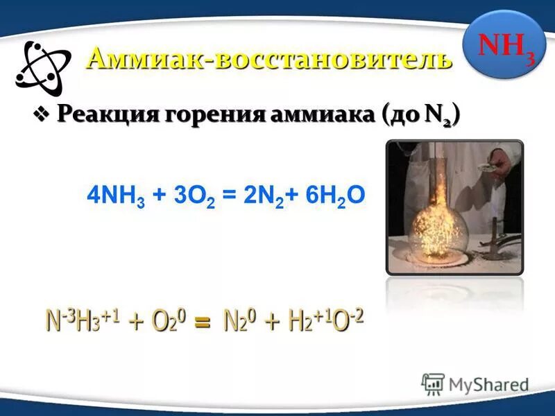 Уравнение реакции горения аммиака