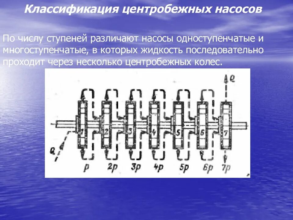 Ступенчатые числа. Одноступенчатые и многоступенчатые насосы. Классификация центробежных насосов. Центробежные насосы одноступенчатые и многоступенчатые. Ступень центробежного насоса.