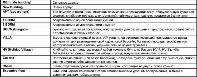 Тип питания ai. Типы номеров в гостинице. типы размещения в отелях. типы питания в гостинице. категории номеров в отеле.