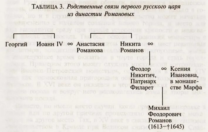 Родственные связи рассказ. Таблица родственных связей. Духовное родство схема. Степени родства таблица. Таблица родственных отношений.