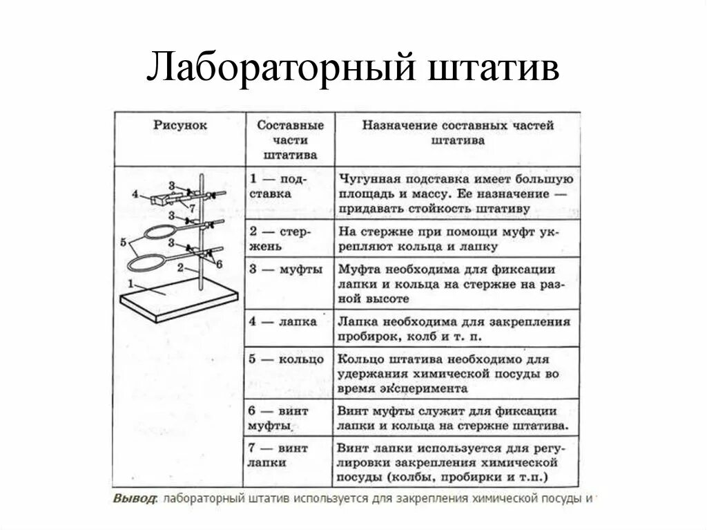 Практическая работа правило 10. Приемы работы с лабораторным оборудованием штатив. Лабораторный штатив и приёмы обращения с ним. Штатив для лабораторных работ по химии. Приёмы обращения с лабораторным оборудованием.