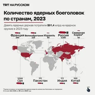 Ядерные страны 2024
