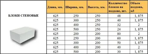 Размер пеноблока 250