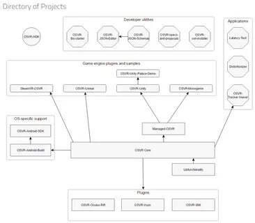 Project directory