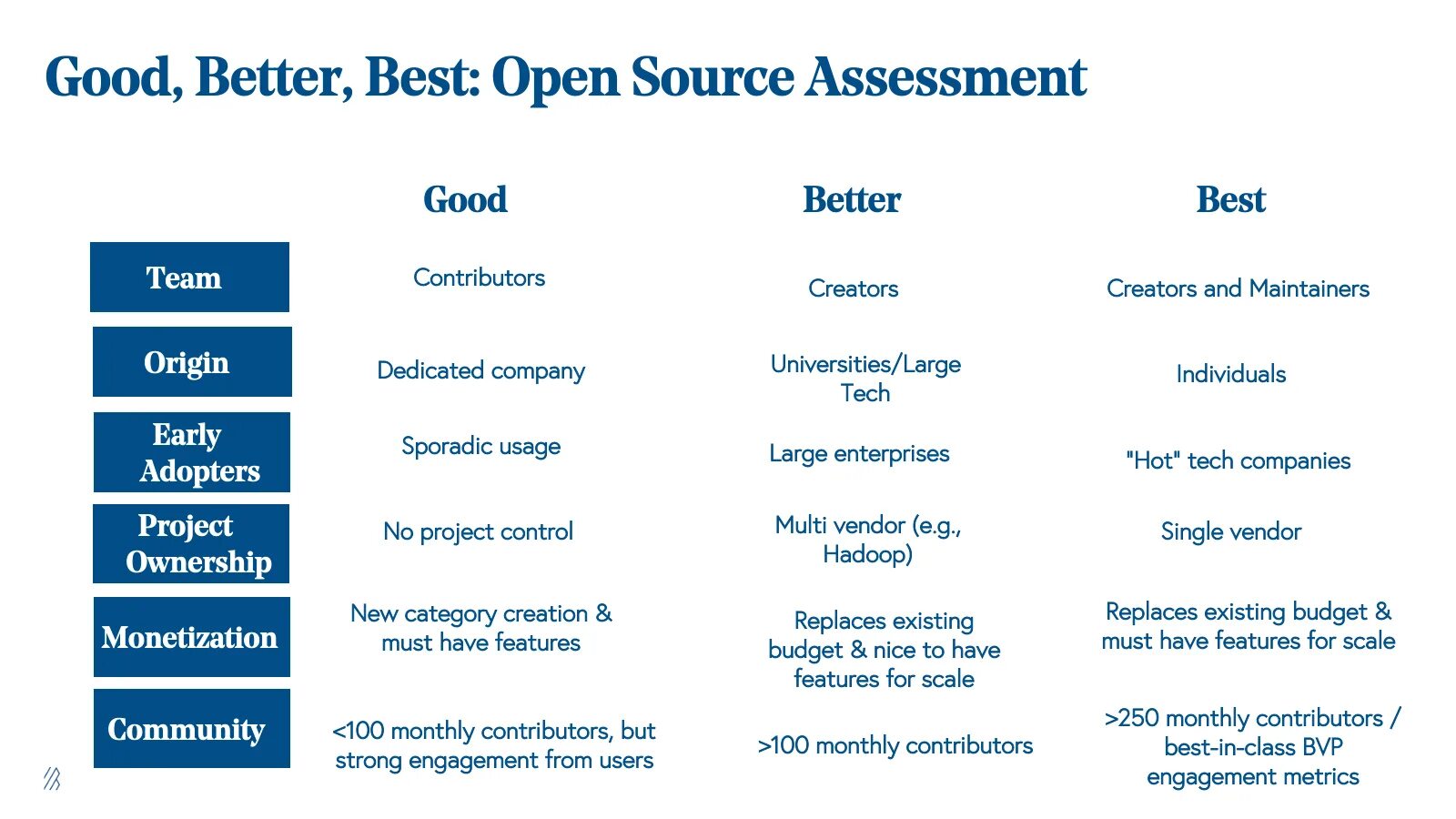 Is open source and. Open source решения. система с открытым исходным кодом. чулочки open source.