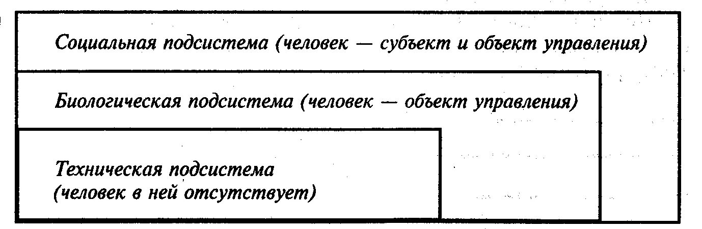 Субъектом управления в социальных системах является