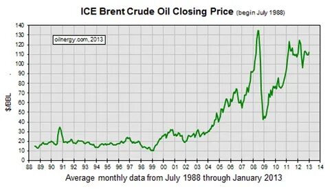 Price begun