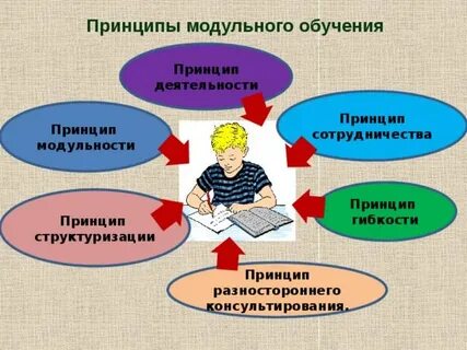 Модули начальная школа