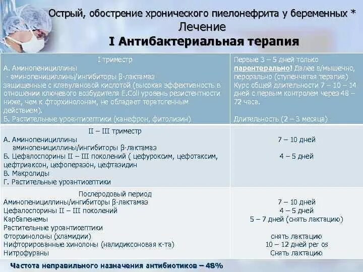 Пиелонефрит 3 триместр. Хронический пиелонефрит при беременности 2 триместр. Острый пиелонефрит при беременности 1 триместр. Антибактериальная терапия пиелонефрита. Схема лечения при пиелонефрите у женщин.