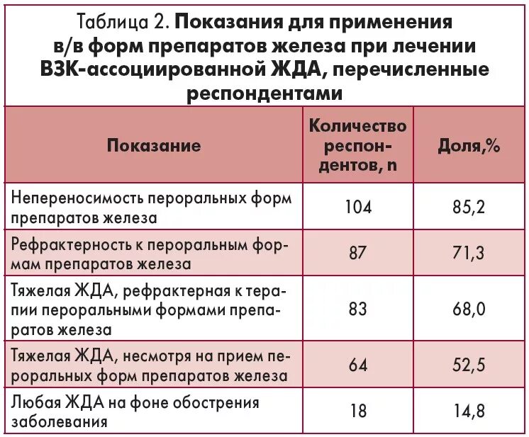Средство для лечения железодефицитной анемии. Железодефицитная анемия у детей лечение препараты. лекарственные препараты при железодефицитной анемии. препараты железа для лечения железодефицитной анемии. при железодефицитной анемии применяют препараты.