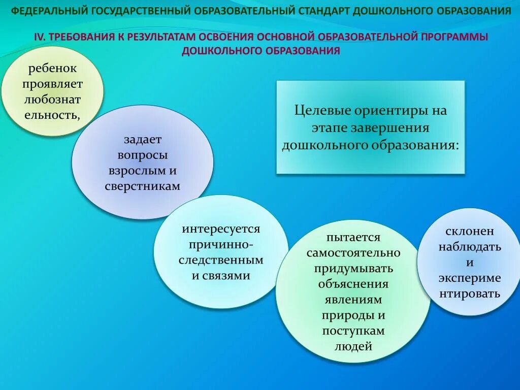 Федеральная образовательная программа дошкольного образования. Ориентиры и требования к дошкольному образованию. ФГОС дошкольного образования. ФГОС 1155 от 17.10.2013 ФГОС дошкольного образования. Федеральная образовательная программа детский сад