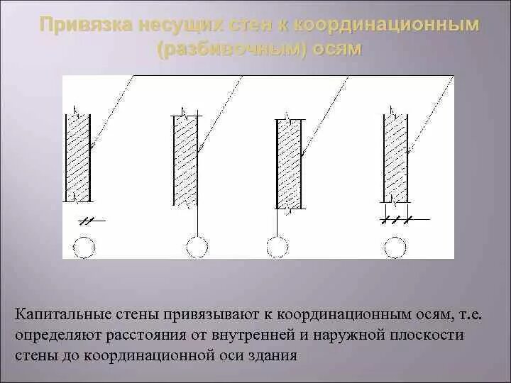 Осевая привязка кирпичных стен. Привязка стен к осям 400. Привязка железобетонных стен. Бетонные стены привязка. Привязка форум