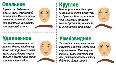 Как подобрать тип бровей