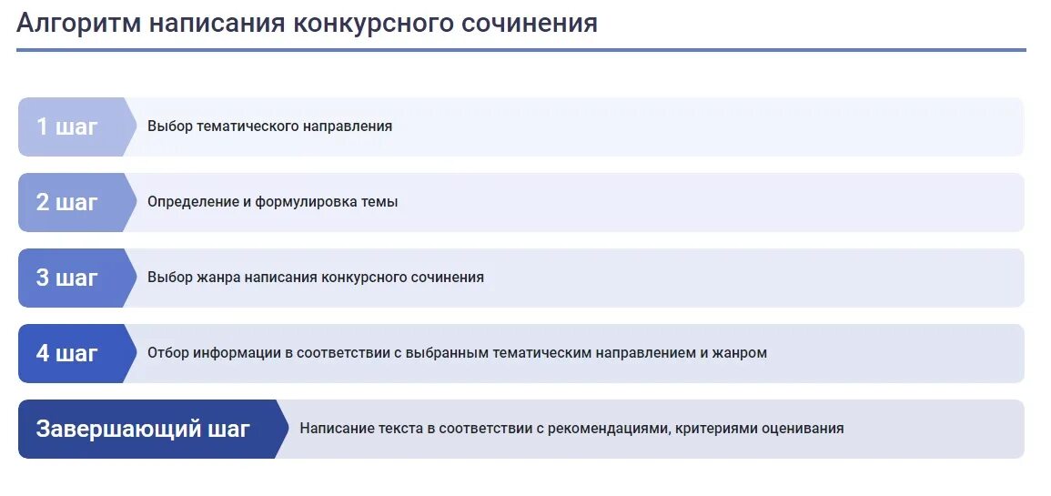 Картинки конкурс без срока давности. Всероссийский конкурс сочинений. Без срока давности презентация. Тематическое направление сочинения без срока давности 2024. Тематическое направление сочинения без срока давности 2024.