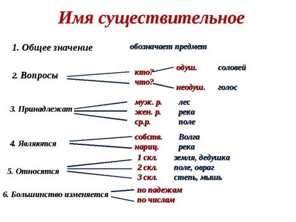 Вызывающий существительное