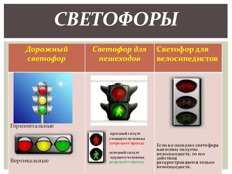 Светофор заречный свердловская. Светофор для пешеходов. Сигналы светофора. Светофор для велосипедистов. Сигналы светофора для пешеходов.