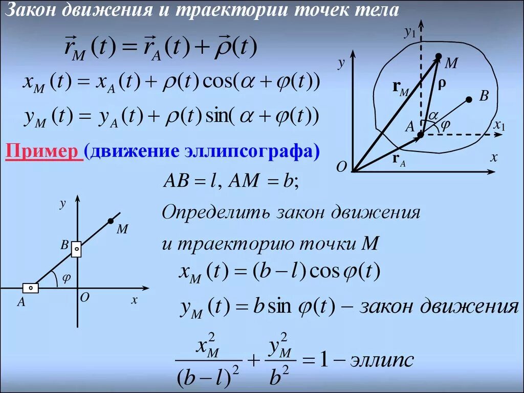 Координаты точки направление движения. Закон движения точки по траектории. Закон движения. Закон движения материальной точки. Уравнение траектории движения точки по y.