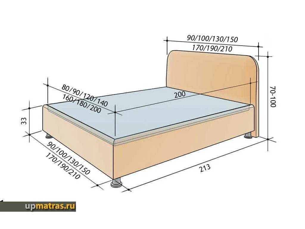 Габариты кровати полуторки стандарт. Габариты 1.5 спальной кровати стандарт. Размер кровати двуспальной стандарт 160. Кровать ширина 800мм длина 190см "Rikko". Размер матраса 1.5