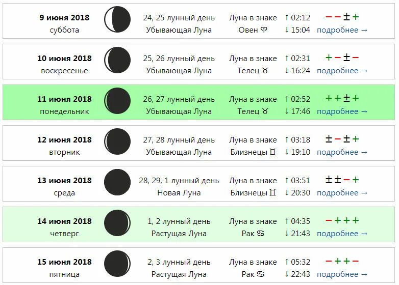 Когда луна пойдет на убыль. Лунный календарь. Лунный календарь растущая Луна. Фазы Луны растущая Луна. Фазы Луны убывающая Луна.