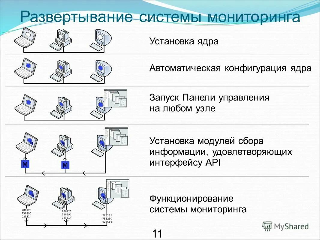 Мониторинг распределенных систем. Мониторинг распределенных систем