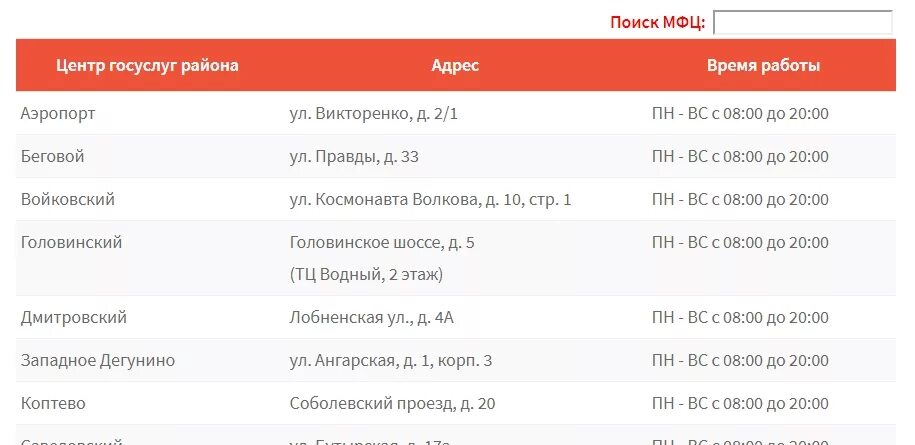 Выписка МФЦ одновременно и прописка. Прописка в частном доме через МФЦ. МФЦ Кстово график. МФЦ по месту прописки как узнать. Мфц кстово телефоны