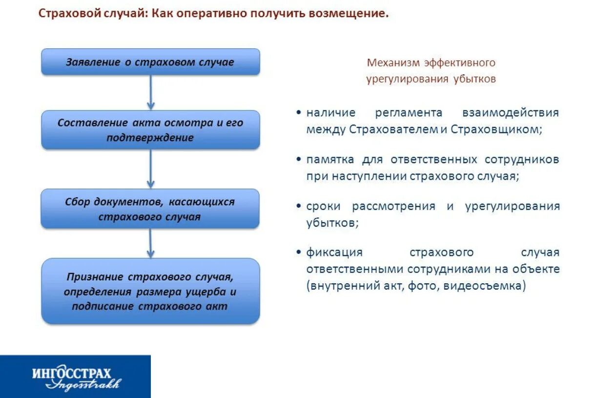 Что входит в страховой случай. Действия страхователя при наступлении страхового случая. Алгоритм действий при наступлении страхового случая. Порядок получения страховки возмещения. Страховой случай схема.