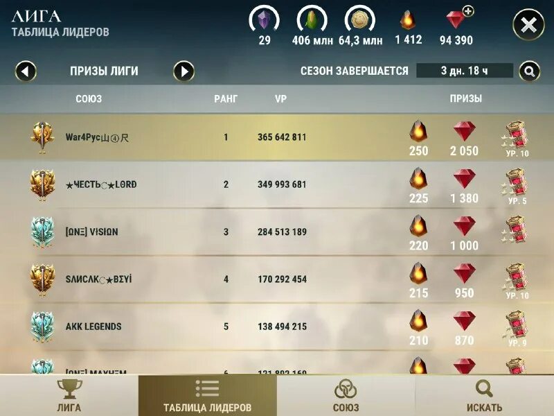 Таблица исторических событий. Genshin impact персонажи. Геншин импакт 6 звездочный персонаж. Ивенты 4. 3 даты.