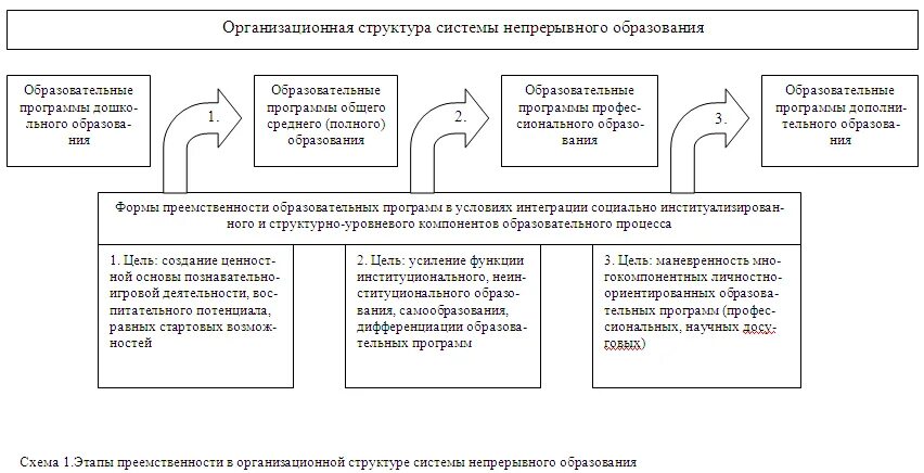 Формы получения непрерывного образования. Уровни непрерывного педагогического образования. Формы получения непрерывного образования. Непрерывное образование педагога. Формы получения непрерывного образования.