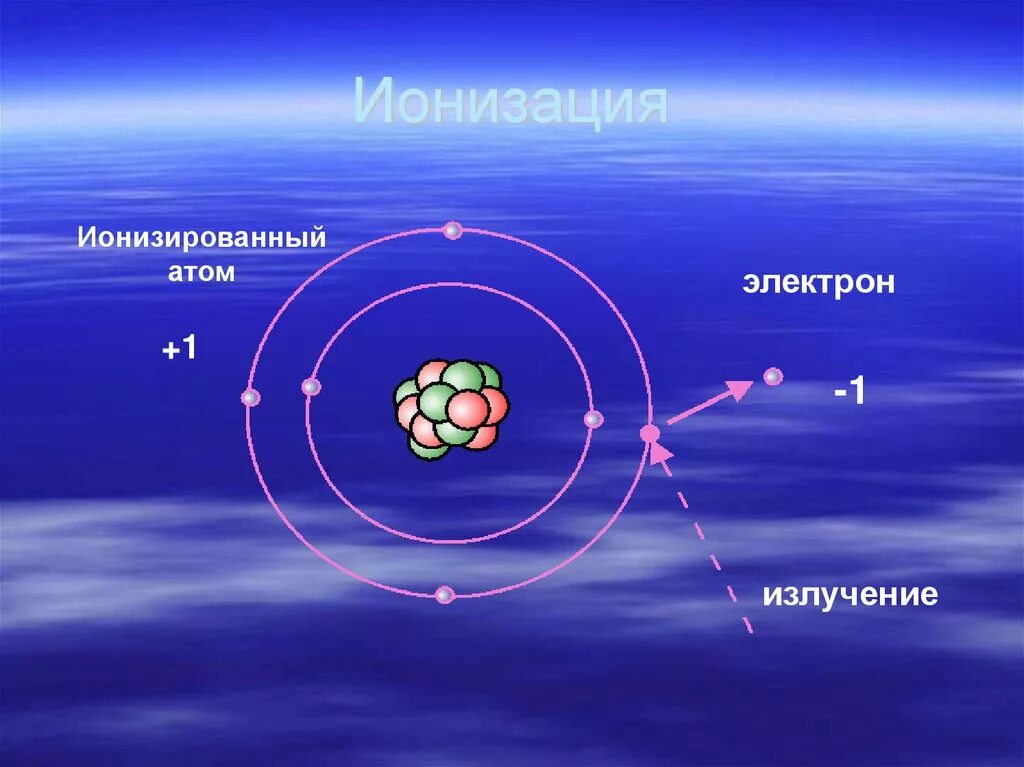 Ионизация атомов и молекул