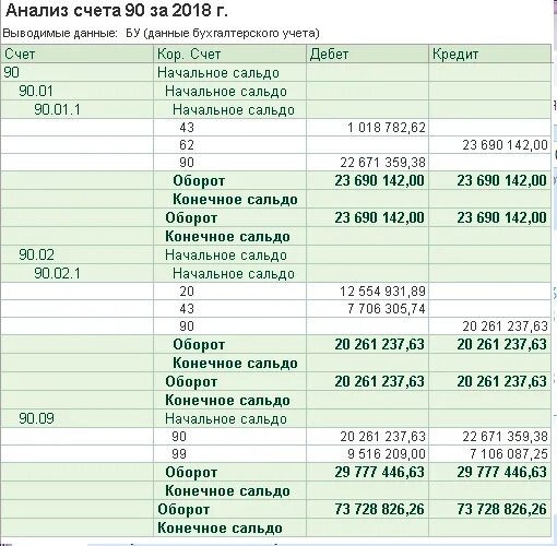 1370 Строка баланса в УСН. Отчет анализ счета. Строка 2400 отчета о финансовых. Анализ счета 44 расходы на продажу. Счет 58 1