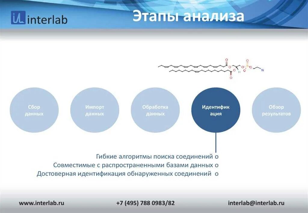 Результатов на данном этапе в. Стадии анализа данных. Этапы анализа данных. Этапы анализа информации. Этапы исследования данных.