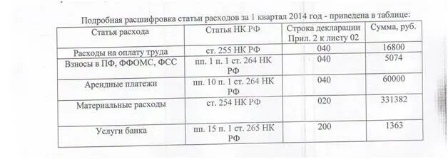 Расшифровка доходов и расходов для налоговой. Расшифровка доходов и расходов для налоговой образец. Расшифровка расходов для налоговой образец. Расшифровка доходов для налоговой образец. Расшифровка доходов и расходов