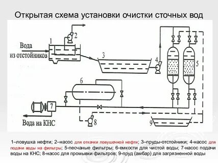 Система ппд