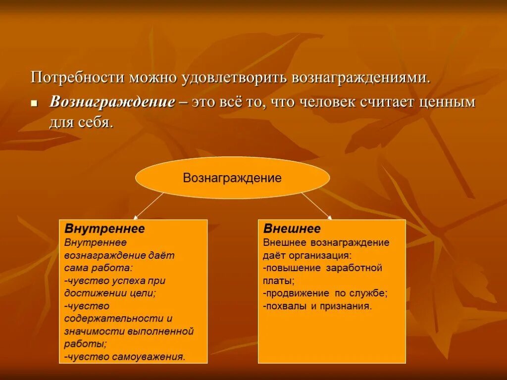 Потребности можно. Потребности и вознаграждения. Вознаграждение это в менеджменте. Внутреннее вознаграждение это в менеджменте. Почему считают что роль