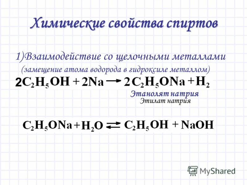 Гидролиз этилата