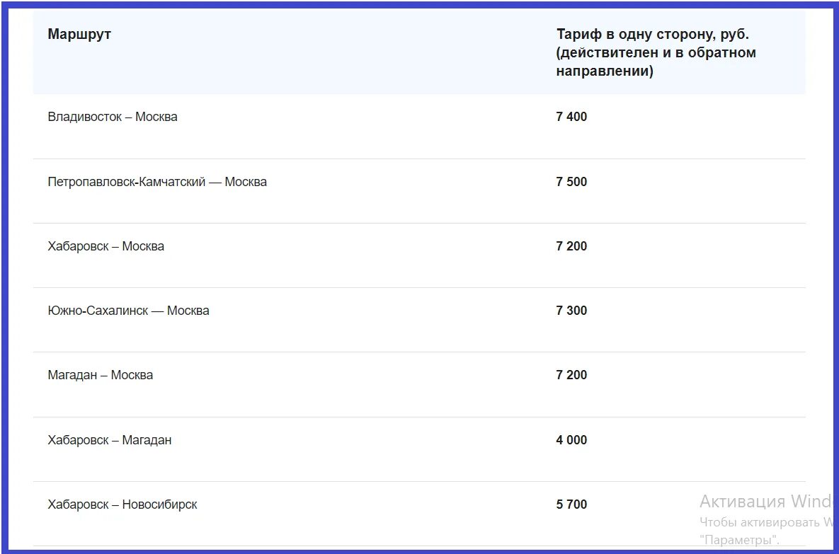 Аэрофлот купить авиабилеты на официальном субсидированные билеты. Субсидии на авиабилеты 2022. Субсидированные авиабилеты на 2021. Льготные авиабилеты для дальневосточников 2022. Субсидированные авиабилеты на 2022.