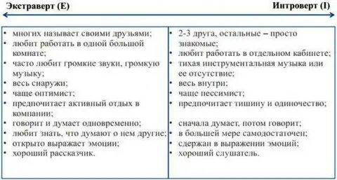 Экстраверт это человек кратко