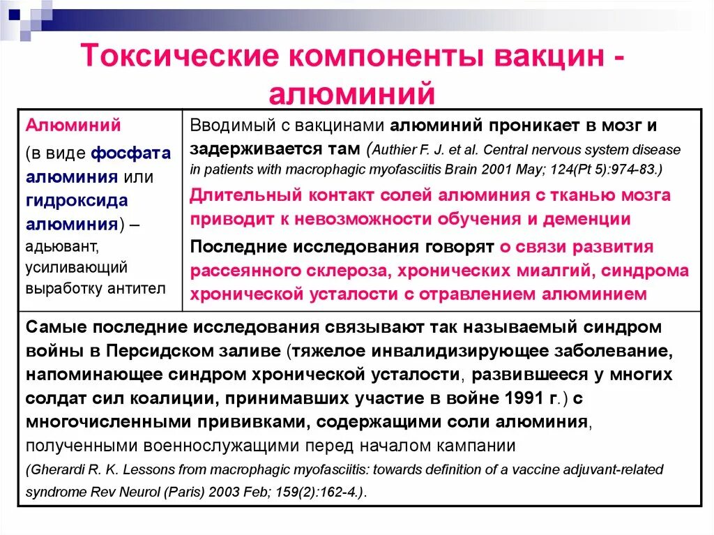 Влияние вакцин. Состав вакцин. Ваг состав. Алюминий в вакцинах. Гидроокись алюминия вакцины.