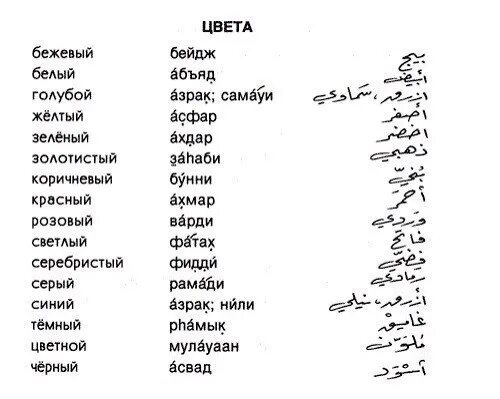 Что означает слово персидского. Арабский язык с транскрипцией на русском. Текст на арабском с транскрипцией. Арабский язык для начинающих разговорник с произношением. Русско-арабский разговорник с транскрипцией.